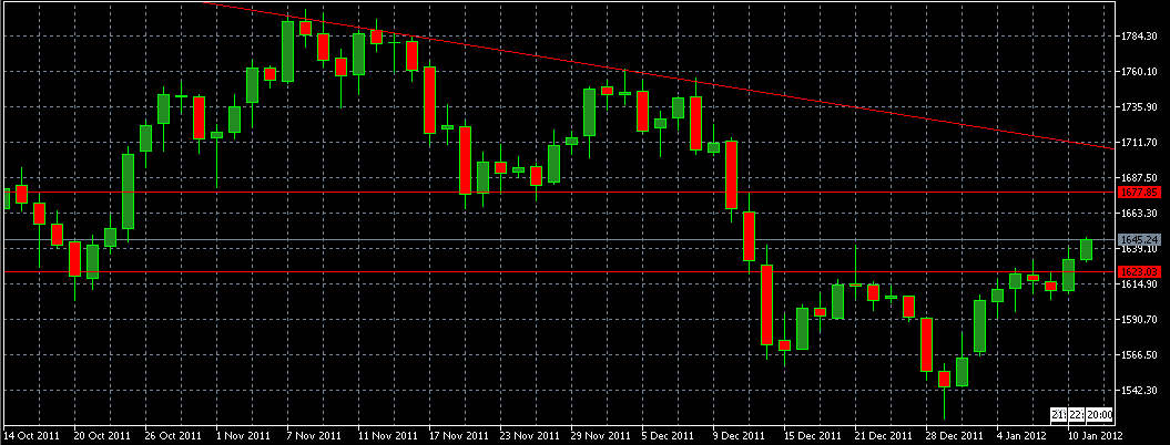 Xau usd trading system