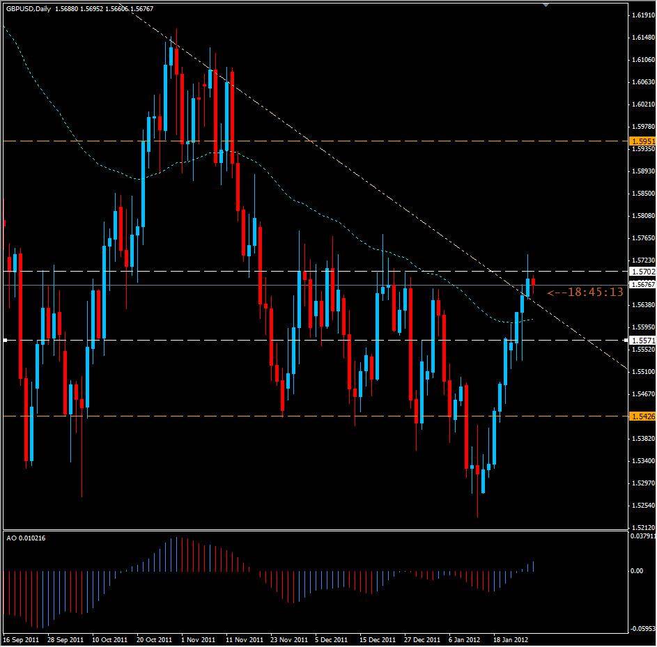 هل يواجه الجنيه الإسترليني حاجزاً؟ Sterling_26Jan2012
