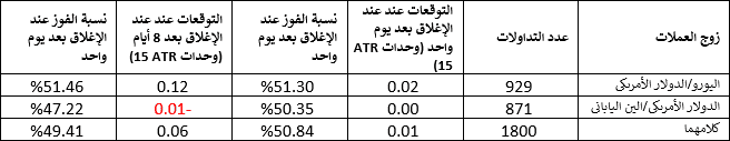 جدول تقلبات سوق الفوركس جدول تقلبات سوق الفوركس