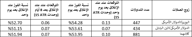 استراتجية التداول الاختراقالتراجع استراتجية التداول الاختراقالتراجع