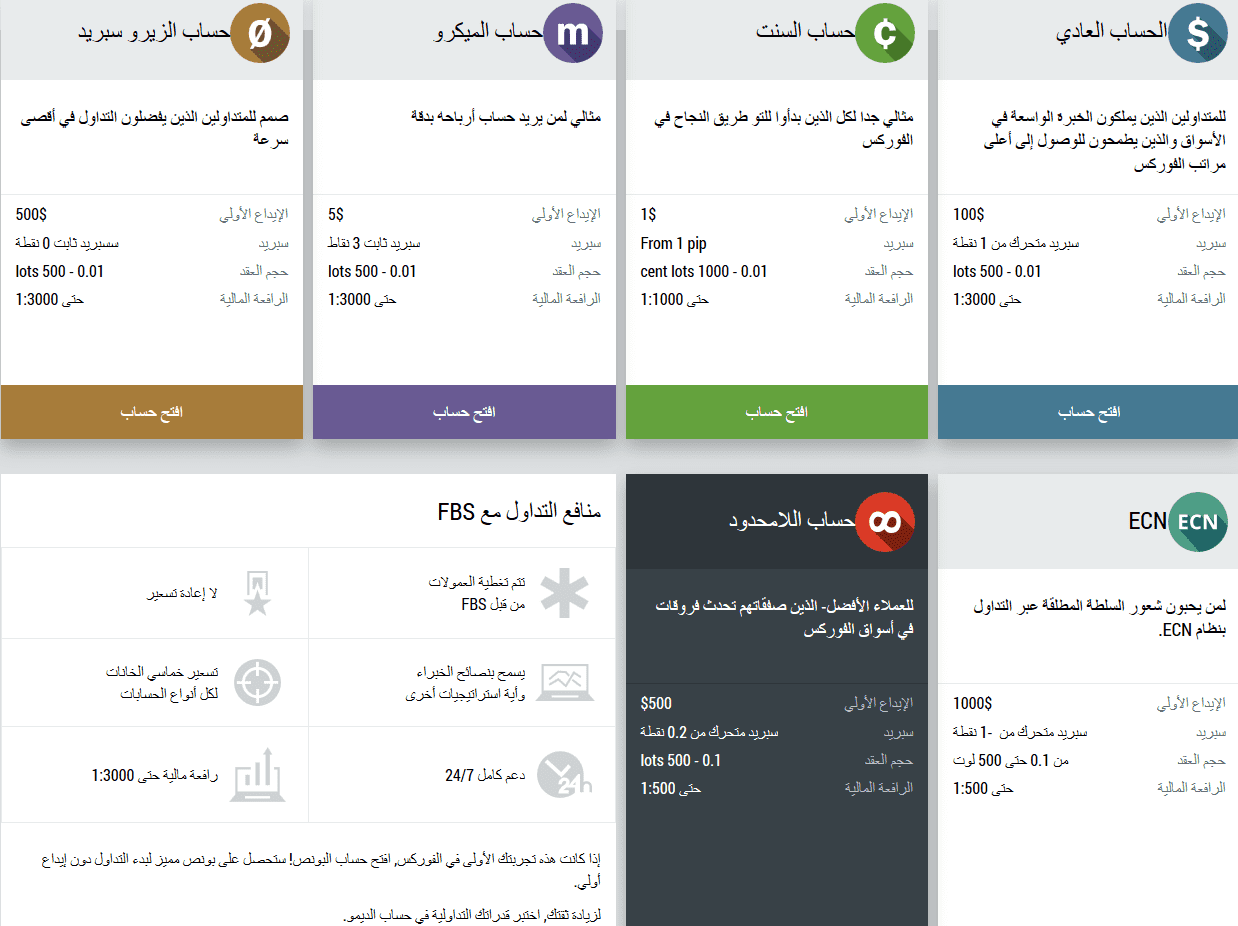 الحسابات الحسابات