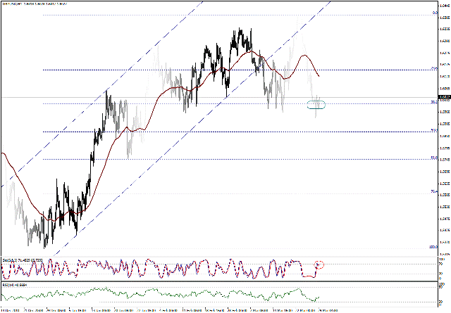 التحليل اليومي للعملات - الرسم البياني  لزوج الجنية الاسترليني مقابل الدولار