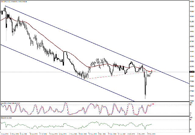 التحليل اليومي للعملات - الرسم البياني  لزوج الين مقابل الدولار