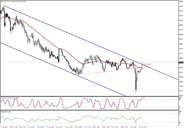 التحليل اليومي للعملات - الرسم البياني  لزوج الين مقابل الدولار