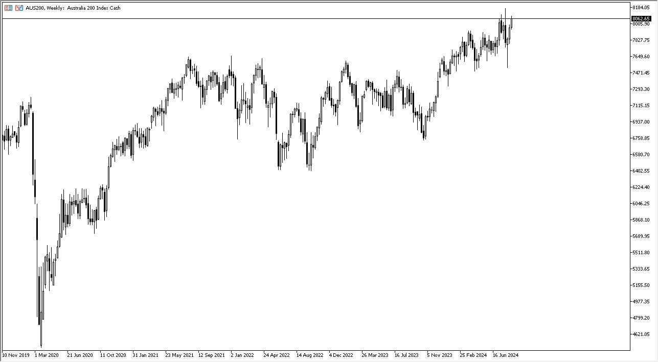 الرسم البياني الأسبوعي لمؤشر ASX 200