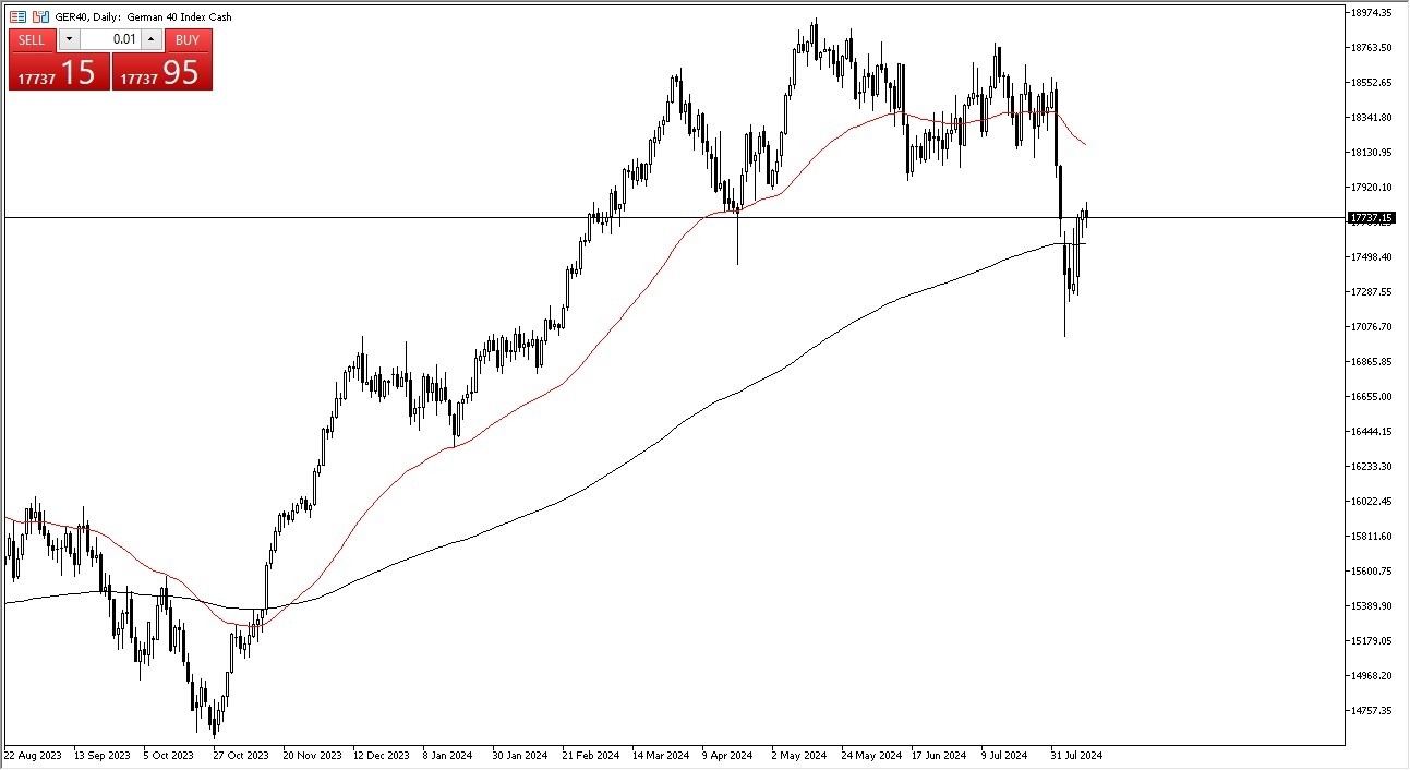 الرسم البياني لمؤشر DAX