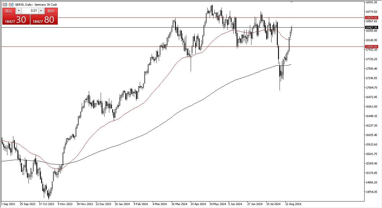 الرسم البياني لمؤشر DAX