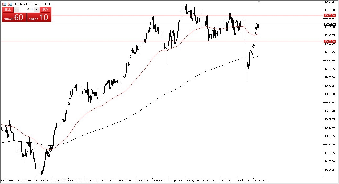 الرسم البياني لمؤشر DAX 