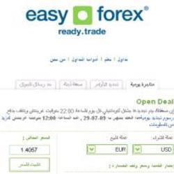 Easy Forex