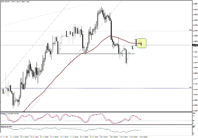 التحليل اليومي للعملات - الرسم البياني  لزوج اليورو مقابل الدولار