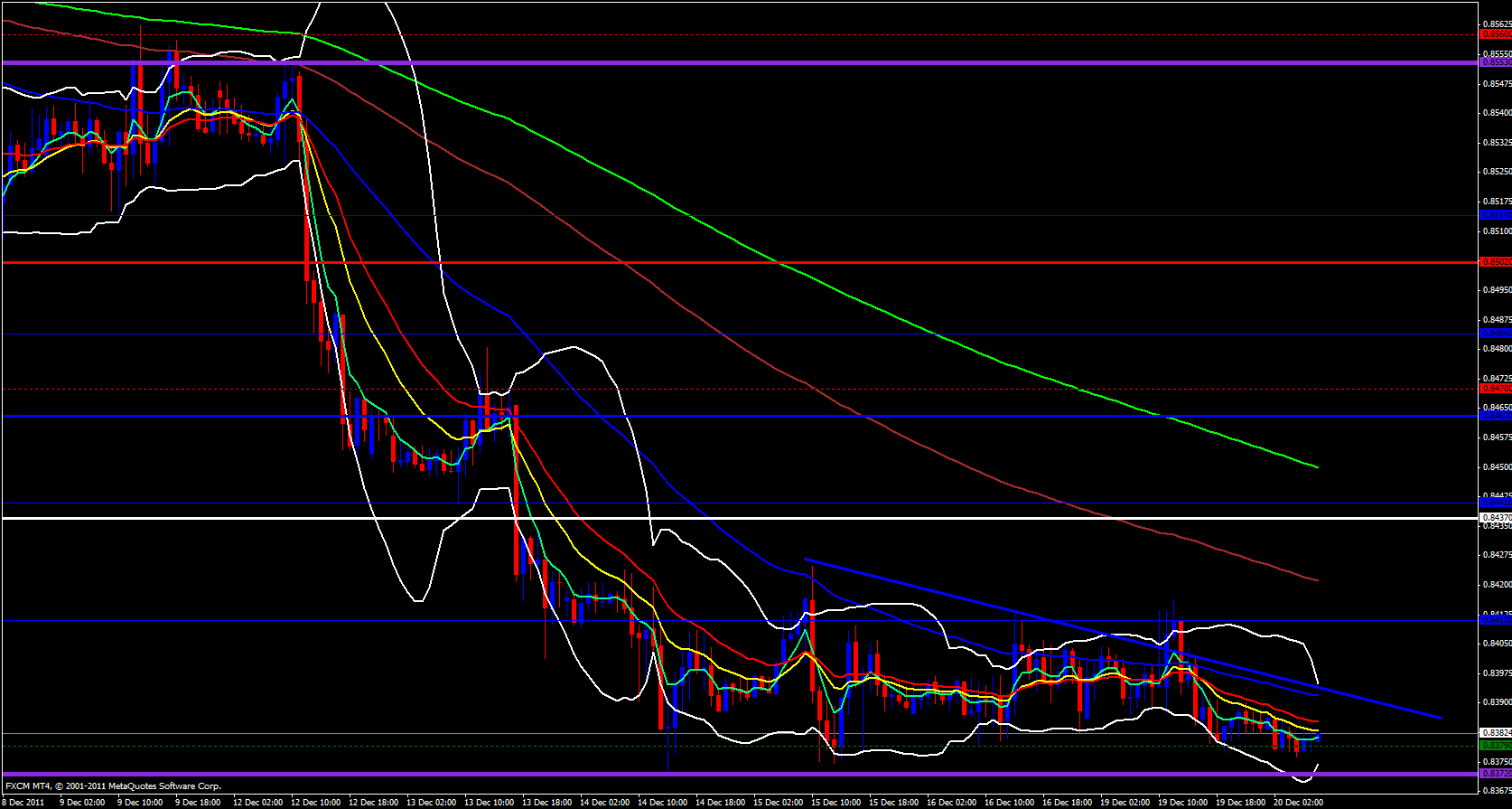 الرسم البياني لساعة واحدة لزوج اليورو/الجنيه الإسترليني