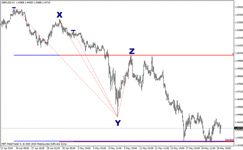 رسم بياني موحد