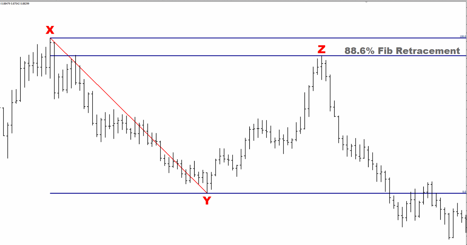 ارتداد فيبوناتشي USD/CHF