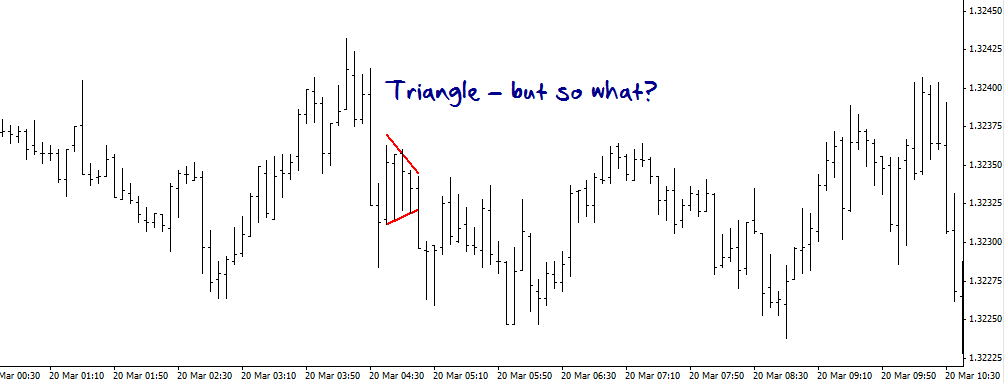 فتح التداول