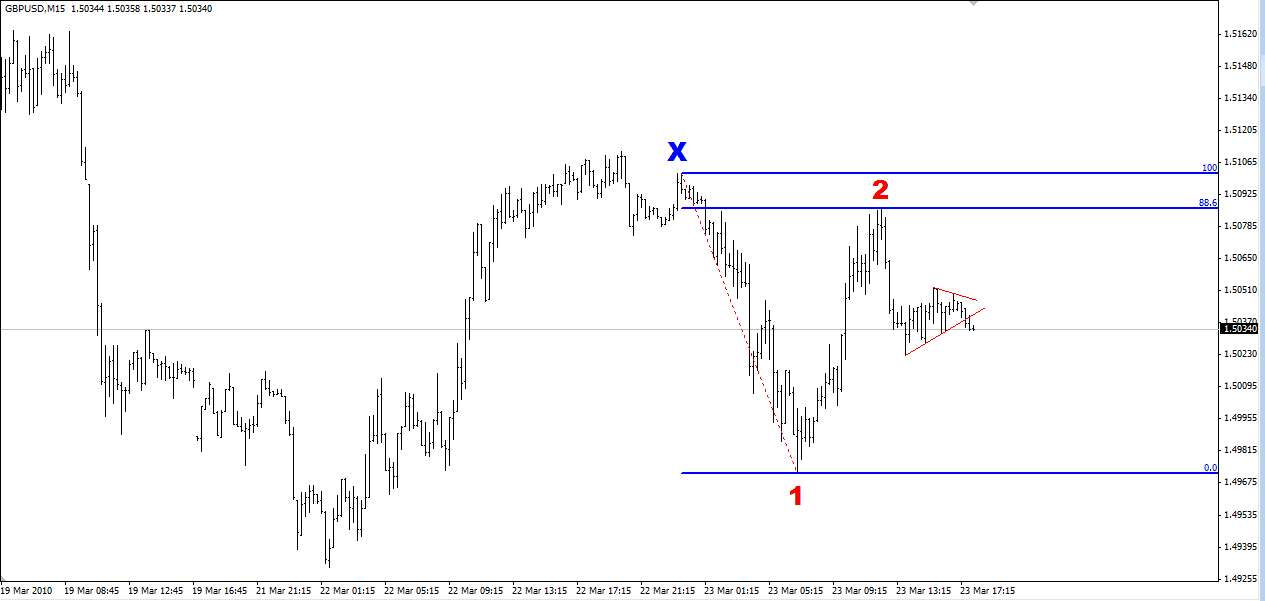 نقطة دخول فيبوناتشي