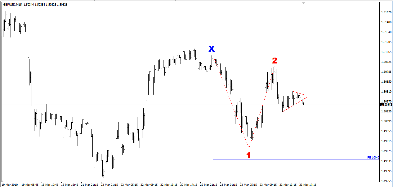 100% امتداد الأمواج 