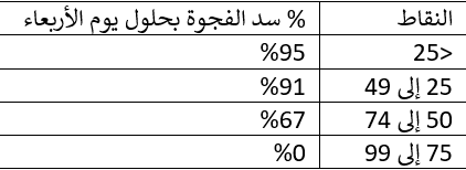 الدولار الامريكي مقابل الين الياباني الدولار الامريكي مقابل الين الياباني