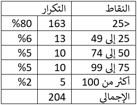 جدول اليورو مقابل الدولار الامريكي جدول اليورو مقابل الدولار الامريكي