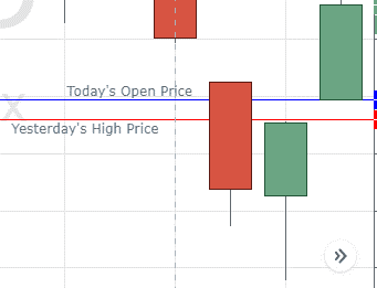 مثال 1 على الفجوه مثال 1 على الفجوه
