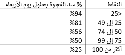 سد الفجوه الدولار مقابل الين الياباني سد الفجوه الدولار مقابل الين الياباني