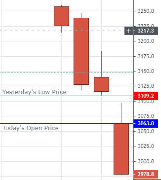 مثال 2 على الفجوه مثال 2 على الفجوه
