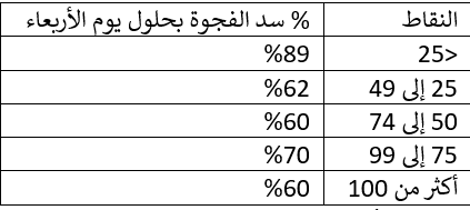 سد الفجوه اليورو مقابل الدولار الامريكي سد الفجوه اليورو مقابل الدولار الامريكي