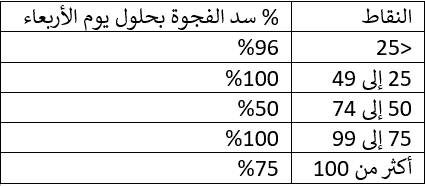اليورو مقابل الدولار الامريكي اليورو مقابل الدولار الامريكي