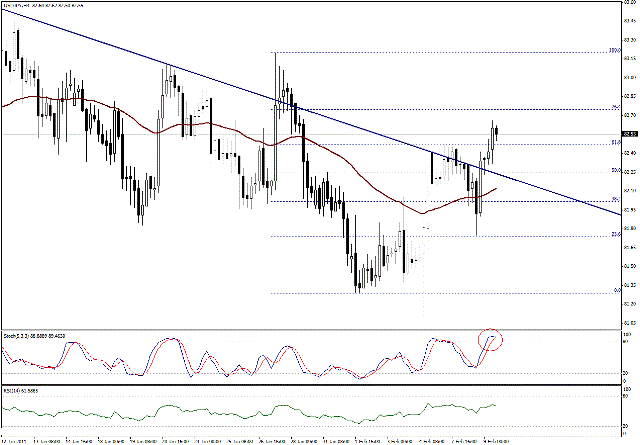 التحليل اليومي للعملات - الرسم البياني  لزوج الين مقابل الدولار