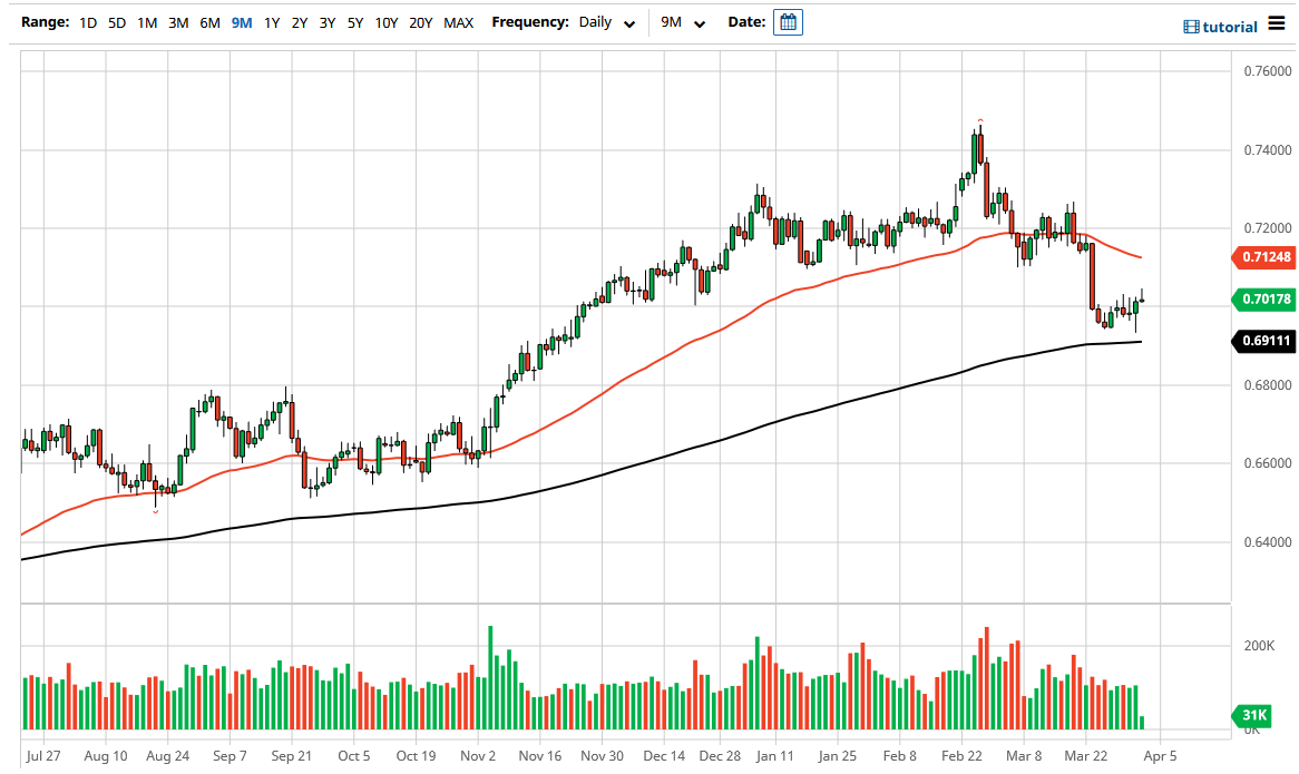 زوج الدولار النيوزلندي الدولار الأمريكي زوج الدولار النيوزلندي الدولار الأمريكي