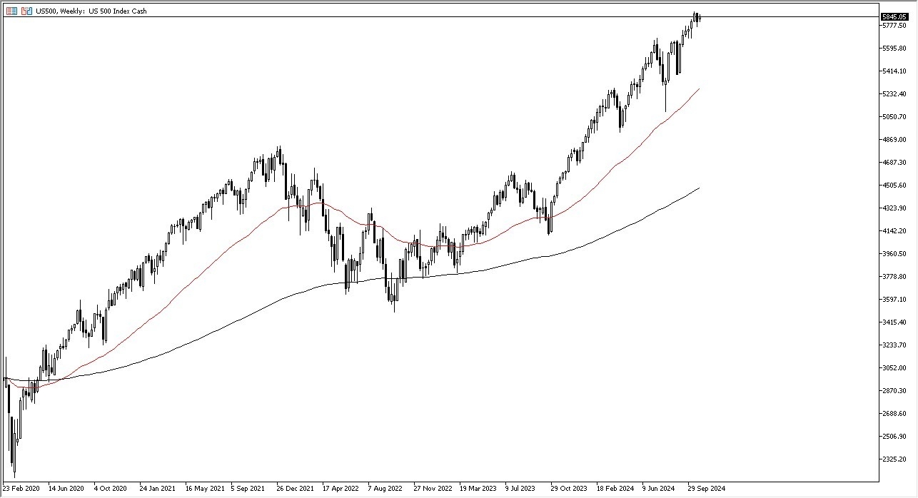 الرسم البياني الأسبوعي لمؤشر S&P500