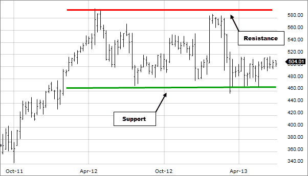 دعم ومقاومة-صورة توضيحية