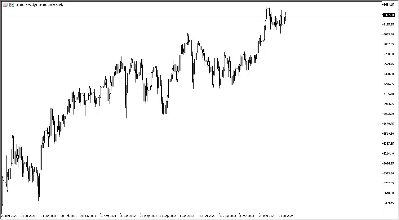 الرسم البياني الأسبوعي لمؤشر FTSE 100