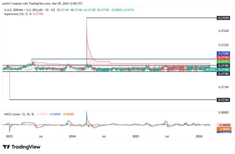 aedusd_2026-03-09_nada.png
