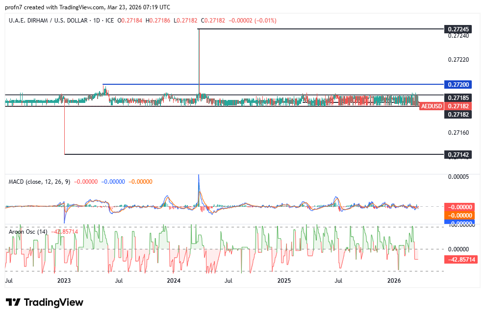 aedusd_2026-03-23_nada.png