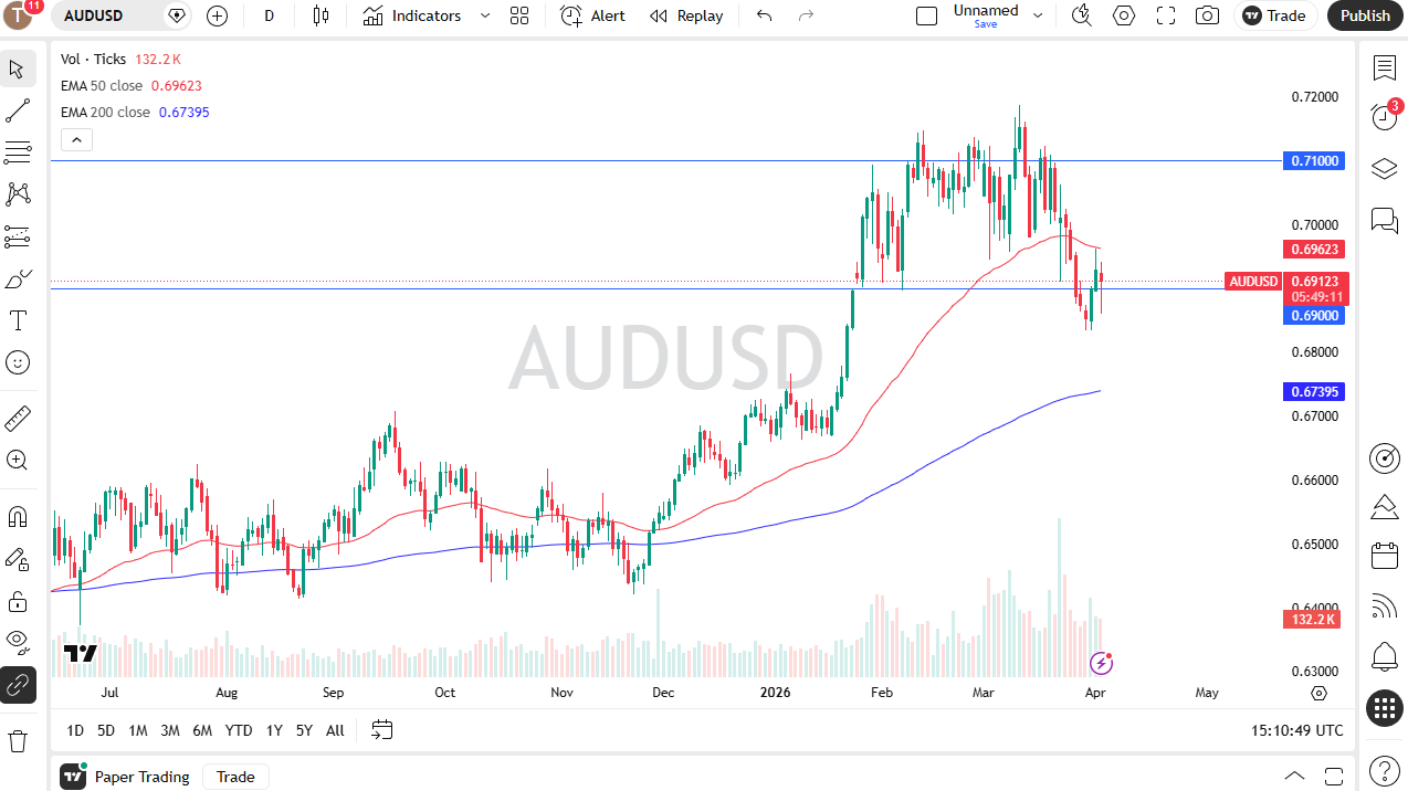 audusd030426chris.png