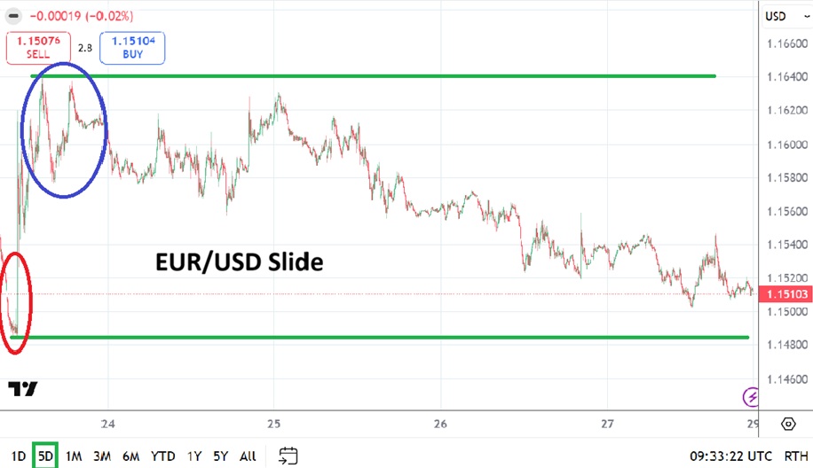 eurusd-weekly-20260329robert.jpg