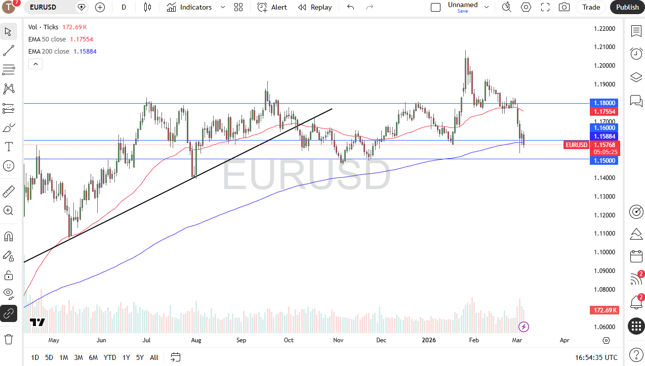 eurusd060326chris.png