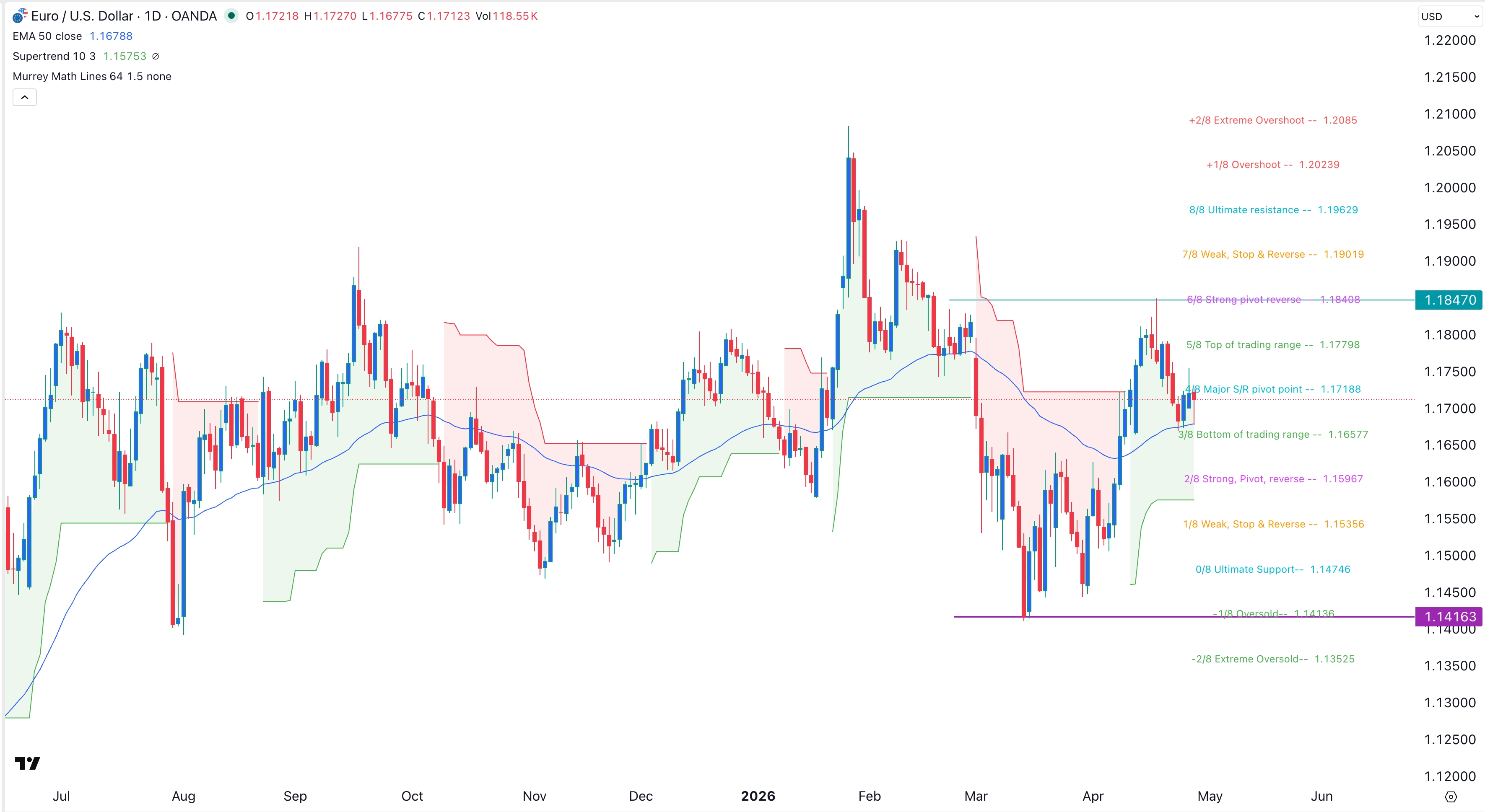 eurusd290426crispus.jpeg