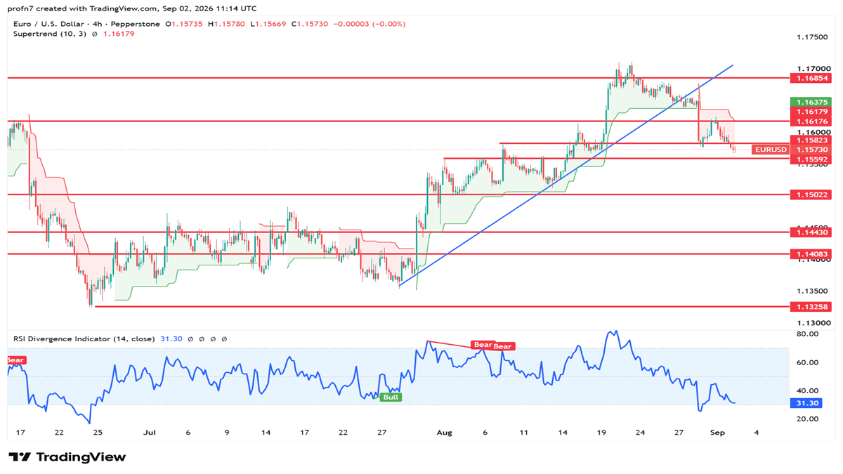 eurusd_2026-09-02_crispus.png image