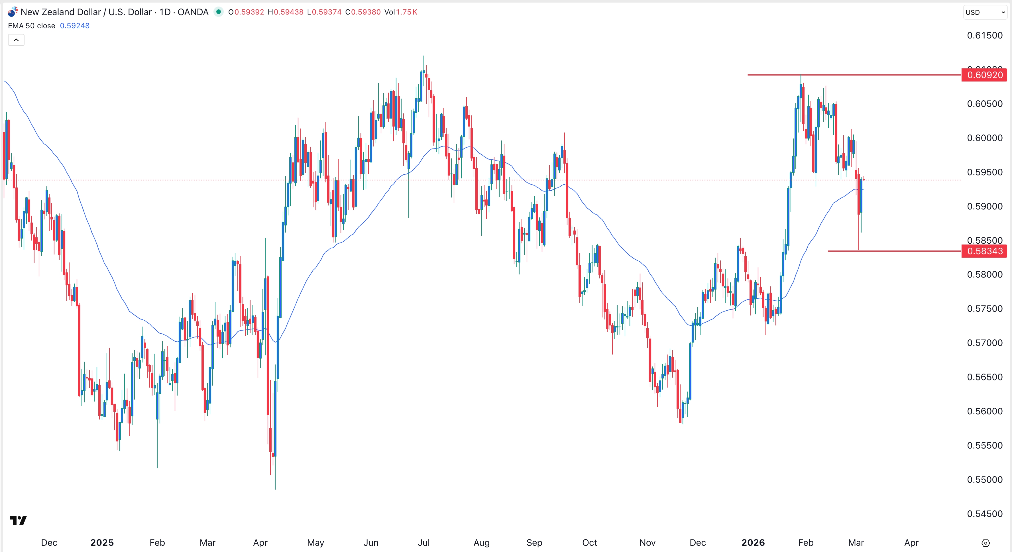 nzdusd050226crispus.jpeg