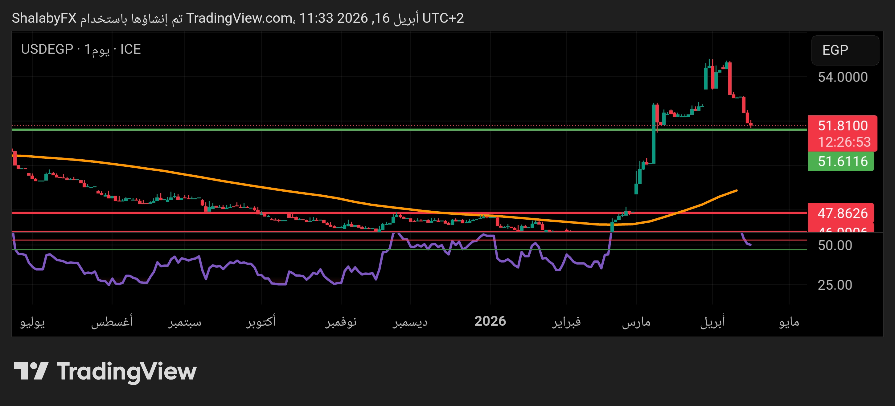 usd-egp-160426shalaby.jpg
