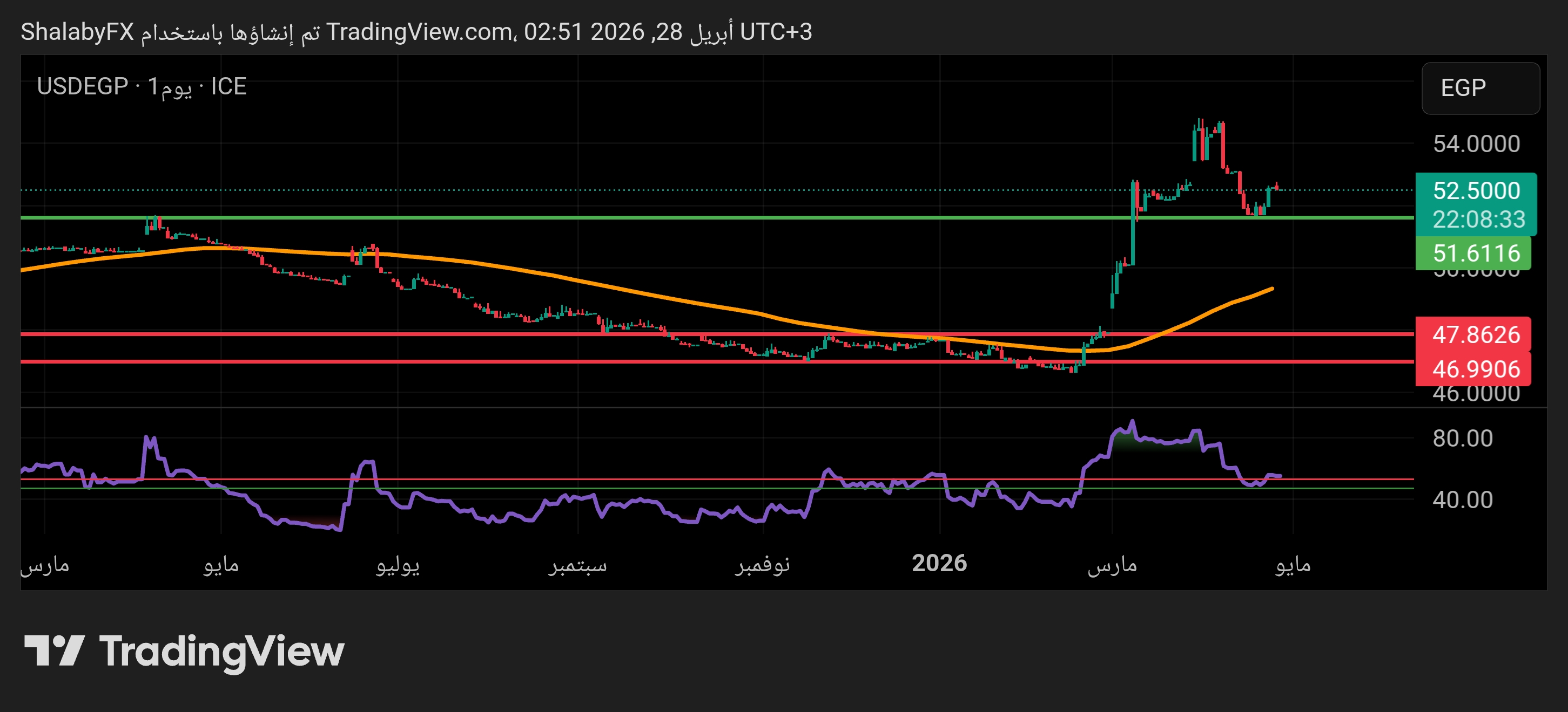 usd-egp-280426shalaby.jpg