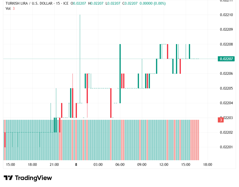 usdtry090426nedal.png