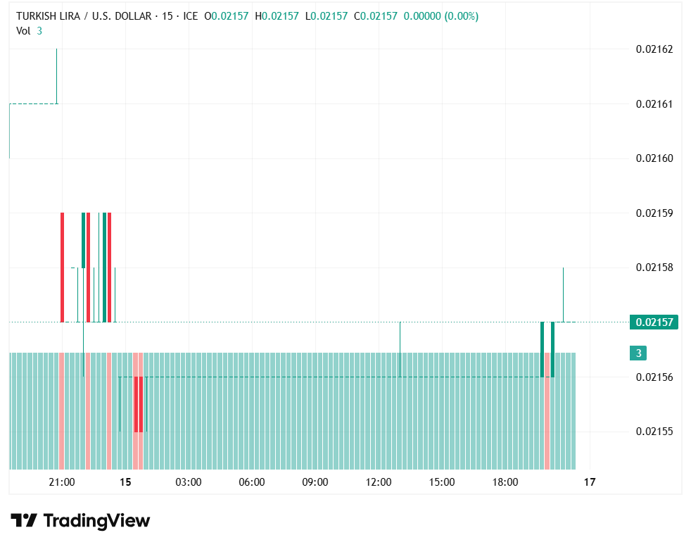 usdtry170526nedal.png image