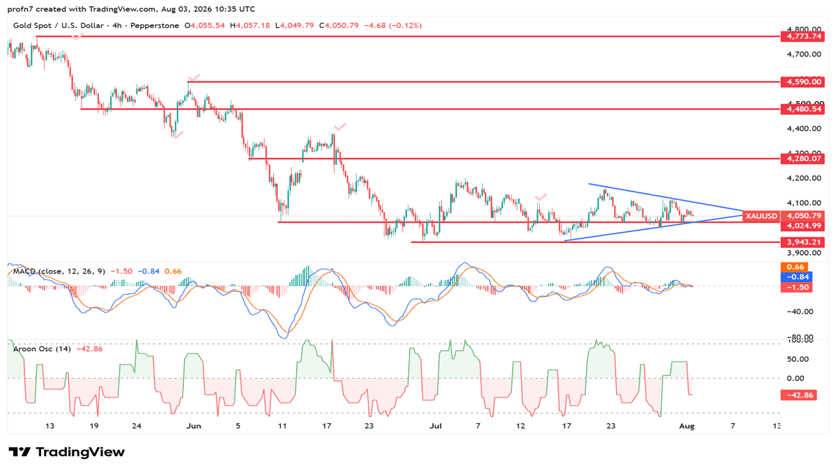 xauusd_2026-08-03_nada.png image