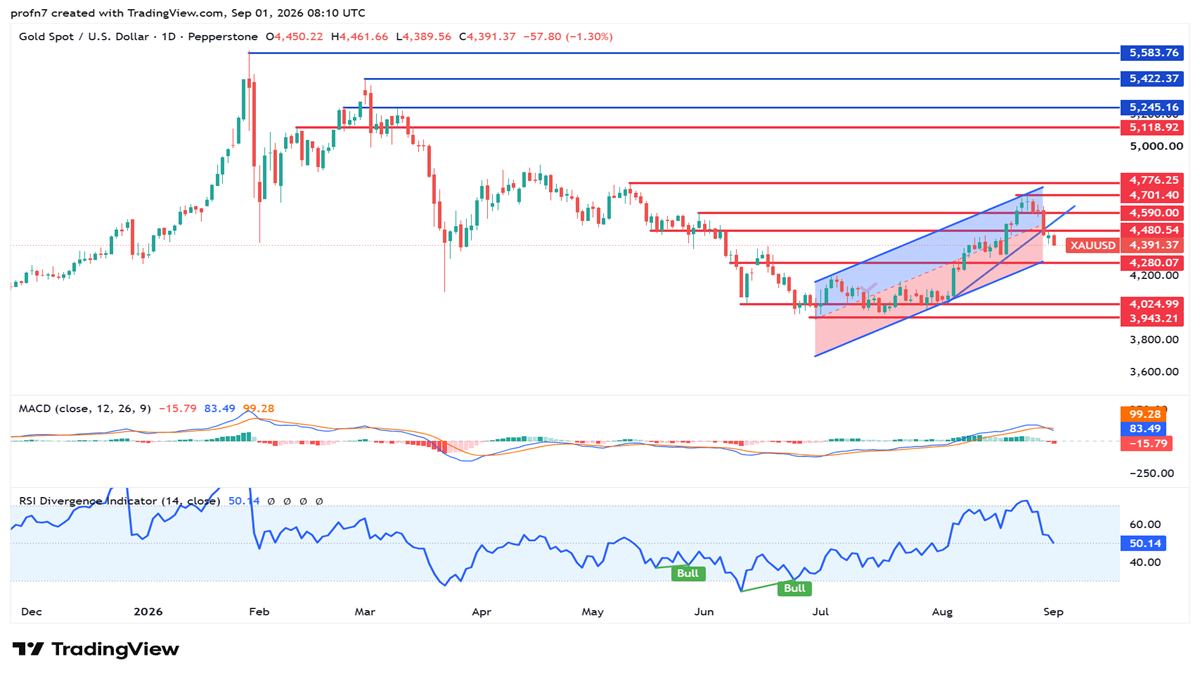 xauusd_2026-09-01_nada.png image