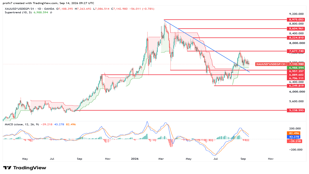 xauusd_usdegp_31_2026-09-14_nada.png image